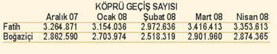 Fiyat artınca talep düşer mi