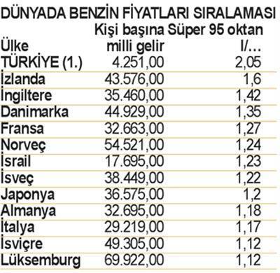 Fiyat artınca talep düşer mi