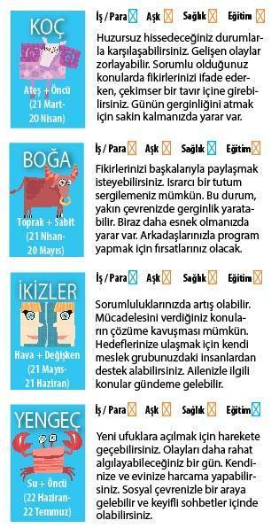 ÖĞLEDEN SONRA DAHA HIZLIYIZ