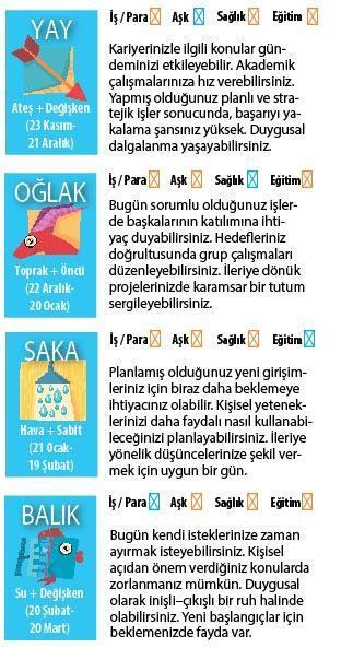 ÖĞLEDEN SONRA DAHA HIZLIYIZ