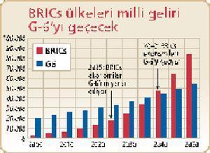 30 yıl sonra dünyayı başkaları mı yönetecek