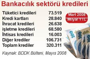 Kredi kartında sorun ‘ödeyememe’