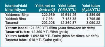 Yılın girişimcisi “yalıtımcı” Orhan Turan