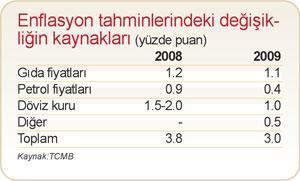 Enflasyon hedefini yükseltmek iyi oldu