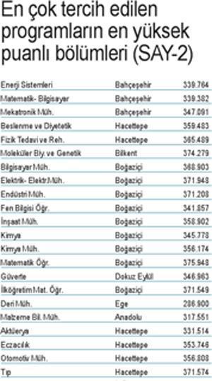 Okul başarısı ÖSS’de avantaj