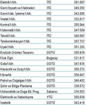 Okul başarısı ÖSS’de avantaj