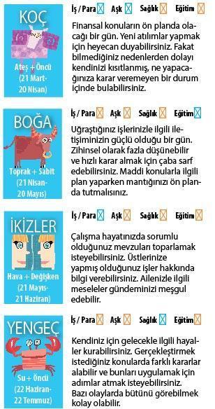 BEKLEMEK GEREKEBİLİR
