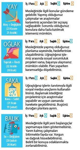 BEKLEMEK GEREKEBİLİR