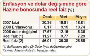 Ayşe Hanım Teyzem, ‘Doları bozduran nasıl yüzde 26 dolar faizi alır’ diye soruyor