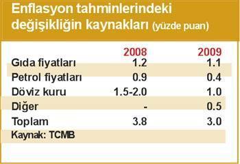 MB iyimserliğin faturasını ödüyor