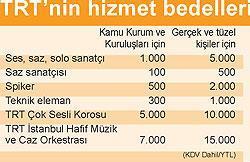 TRT sanatçılarını kiraya veriyor da Devlet Tiyatroları niye vermiyor