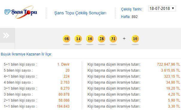 Şans Topu çekilişi sonuçları açıklandı (25 Temmuz 2018)