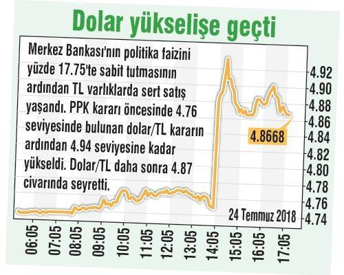 Milliyet