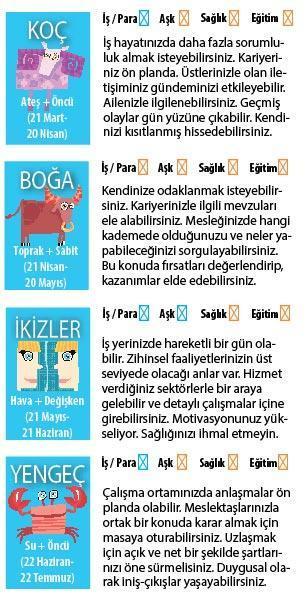 Değişiklik gerekiyor