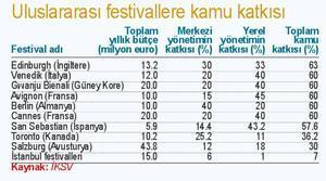 İKSV sayesinde İstanbullular müzik, film, caz ve tiyatroya doyuyor