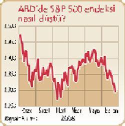 ‘Kriz aşılıyor’ diyenlere borsa şoku