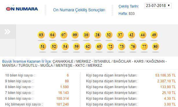 On Numara çekiliş sonuçları (23 Temmuz 2018)