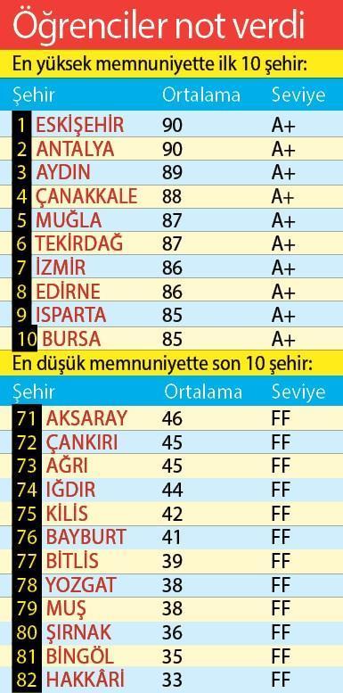 Öğrenci dostu şehirler