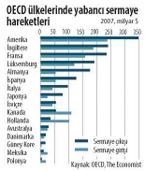 G-8 Zirvesi mi, Wimbledon finali mi daha önemli