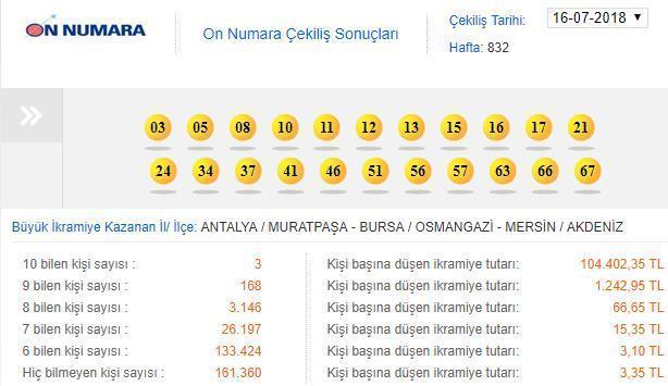 On numara çekilişi sonuçları açıklandı (23 Temmuz 2018)