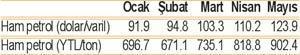 Petrol 150 doları aştığında ne olacak