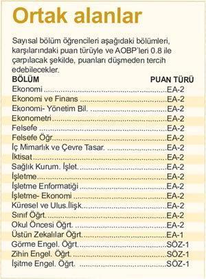 Sayısal öğrencisi şanslı