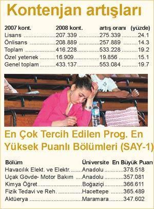 Sayısal öğrencisi şanslı