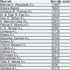 Tercihinizde yükselebilirsiniz