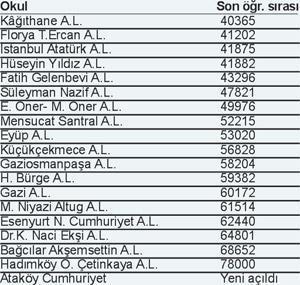 Tercihinizde yükselebilirsiniz