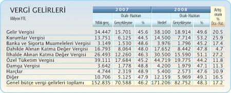 Durgunluk yeni mi başlıyor, yoksa sonuna mı gelindi