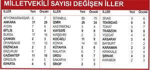 İllerin milletvekili sayısına düzenleme