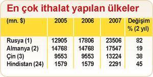 Ejderhanın peşinden kaplan geliyor