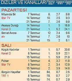 Tamer Karadağlı ‘Son Ağa’  ile fark attı