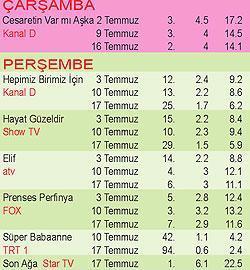 Tamer Karadağlı ‘Son Ağa’  ile fark attı