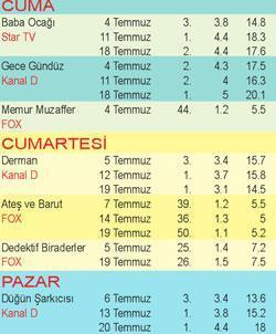 Tamer Karadağlı ‘Son Ağa’  ile fark attı