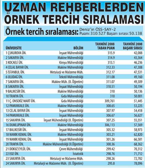 Çok kazandıran meslekler ile ilgili görsel