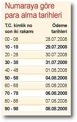 TCno’su olmayan KEY’i alamayacak