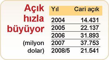 İşte cari açığı kapatma formülü