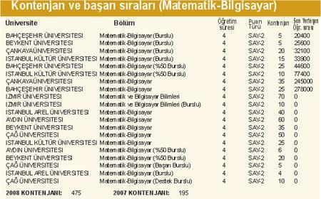 Özel yeteneğe ikinci şans