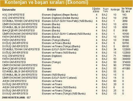 Özel yeteneğe ikinci şans