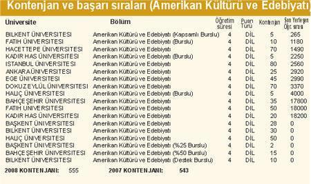 Özel yeteneğe ikinci şans