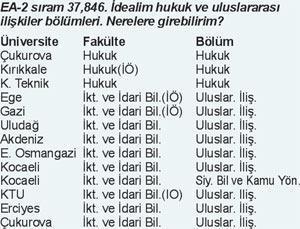 Özel yeteneğe ikinci şans