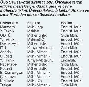 Özel yeteneğe ikinci şans