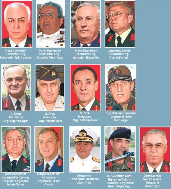 TSK’da Başbuğ dönemi