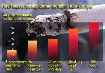 Sigara içme yasağı işe yarıyor mu