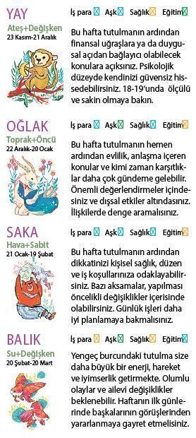 Bu hafta size ne getirecek
