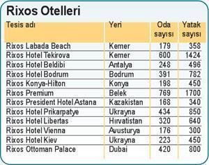 ‘Rixos’un arkasında büyük bir yatırım grubu var