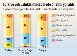 Türkiye’de yasa var, uygulama zayıf