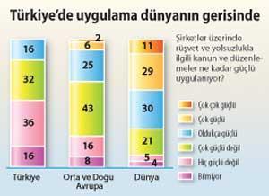 Türkiye’de yasa var, uygulama zayıf