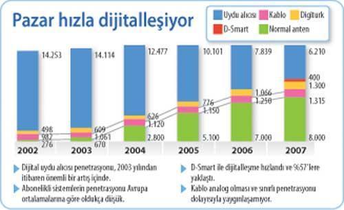 ‘Gerçek HD yayın, D-Smart’la geliyor’